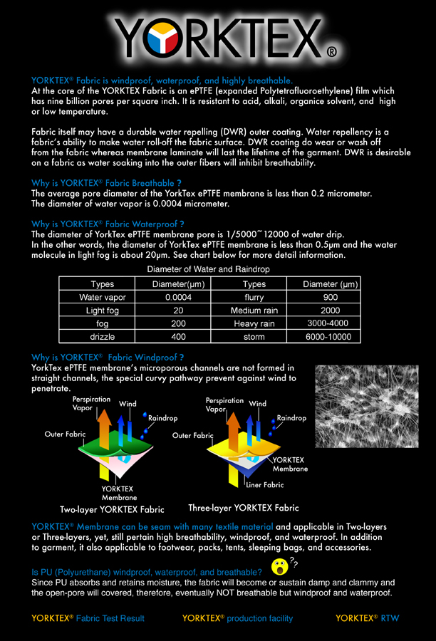YorkTex Fabric Detail